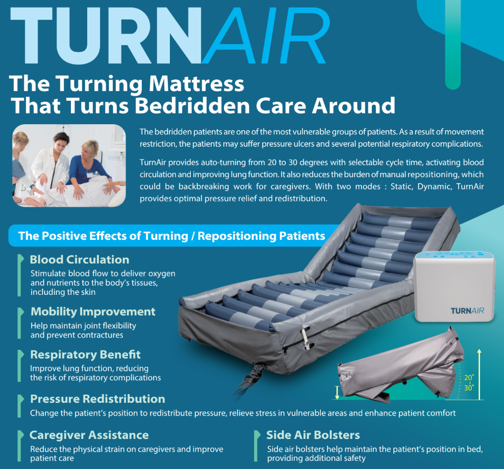 Carilex TurnAir Anti-Decubitus Air Alternating Pressure Mattress System - Alternating Pressure Mattresses - Pressure Care - Fu Kang Healthcare Shop Online Carilex TurnAir Anti-Decubitus Air Alternating Pressure Mattress System - Alternating Pressure Mattresses - Pressure Care - Fu Kang Healthcare Shop Online